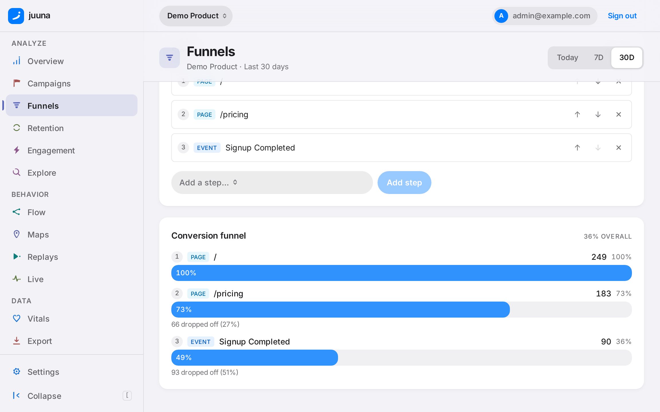 A three-step conversion funnel with per-step counts, shares and drop-off