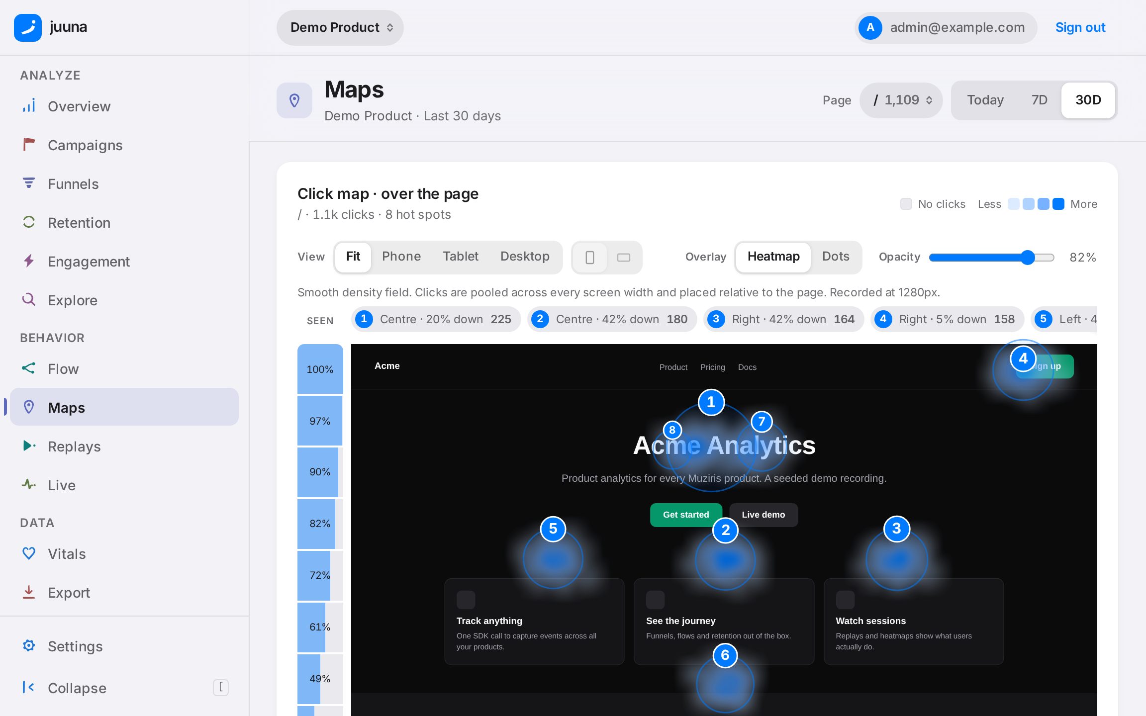 A click heatmap rendered over a real captured page, with scroll-depth and attention bands